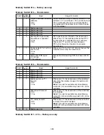 Preview for 142 page of Muratec F-525 Field Engineering Manual