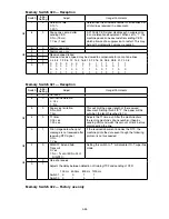 Preview for 143 page of Muratec F-525 Field Engineering Manual