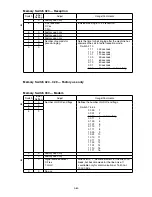 Preview for 144 page of Muratec F-525 Field Engineering Manual