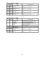 Preview for 145 page of Muratec F-525 Field Engineering Manual