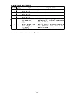 Preview for 146 page of Muratec F-525 Field Engineering Manual