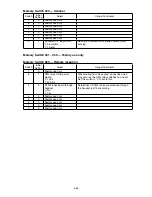 Preview for 147 page of Muratec F-525 Field Engineering Manual