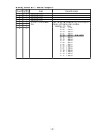 Preview for 148 page of Muratec F-525 Field Engineering Manual