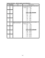 Preview for 150 page of Muratec F-525 Field Engineering Manual