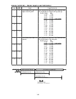 Preview for 151 page of Muratec F-525 Field Engineering Manual