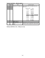 Preview for 152 page of Muratec F-525 Field Engineering Manual