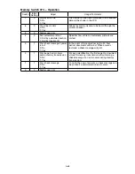 Preview for 153 page of Muratec F-525 Field Engineering Manual