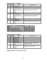 Preview for 154 page of Muratec F-525 Field Engineering Manual