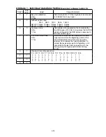 Preview for 158 page of Muratec F-525 Field Engineering Manual