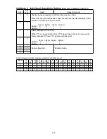 Preview for 159 page of Muratec F-525 Field Engineering Manual