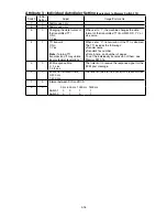 Preview for 160 page of Muratec F-525 Field Engineering Manual