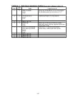 Preview for 161 page of Muratec F-525 Field Engineering Manual