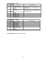 Preview for 165 page of Muratec F-525 Field Engineering Manual