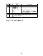 Preview for 166 page of Muratec F-525 Field Engineering Manual