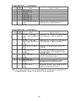 Preview for 167 page of Muratec F-525 Field Engineering Manual