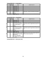 Preview for 168 page of Muratec F-525 Field Engineering Manual