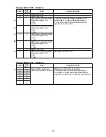 Preview for 171 page of Muratec F-525 Field Engineering Manual