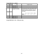 Preview for 173 page of Muratec F-525 Field Engineering Manual