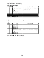 Preview for 174 page of Muratec F-525 Field Engineering Manual