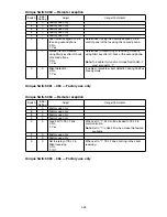 Preview for 179 page of Muratec F-525 Field Engineering Manual