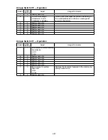 Preview for 181 page of Muratec F-525 Field Engineering Manual