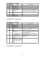 Preview for 182 page of Muratec F-525 Field Engineering Manual