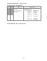 Preview for 184 page of Muratec F-525 Field Engineering Manual