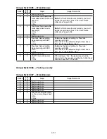 Preview for 185 page of Muratec F-525 Field Engineering Manual