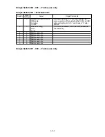 Preview for 186 page of Muratec F-525 Field Engineering Manual