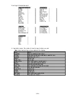 Preview for 238 page of Muratec F-525 Field Engineering Manual