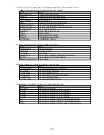 Preview for 239 page of Muratec F-525 Field Engineering Manual