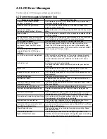 Preview for 274 page of Muratec F-525 Field Engineering Manual