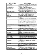 Preview for 275 page of Muratec F-525 Field Engineering Manual