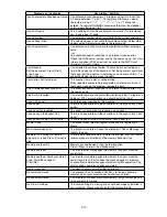 Preview for 276 page of Muratec F-525 Field Engineering Manual