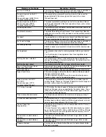 Preview for 277 page of Muratec F-525 Field Engineering Manual