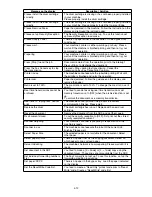 Preview for 278 page of Muratec F-525 Field Engineering Manual