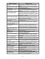 Preview for 279 page of Muratec F-525 Field Engineering Manual