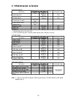 Preview for 292 page of Muratec F-525 Field Engineering Manual