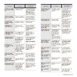 Preview for 96 page of Muratec M F X -  5 5 5 5 User Manual