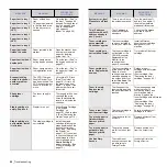 Preview for 97 page of Muratec M F X -  5 5 5 5 User Manual