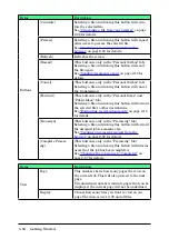 Предварительный просмотр 21 страницы Muratec MFX-1330 User Manual