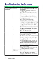 Предварительный просмотр 172 страницы Muratec MFX-1330 User Manual