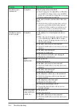 Предварительный просмотр 174 страницы Muratec MFX-1330 User Manual