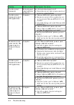 Предварительный просмотр 178 страницы Muratec MFX-1330 User Manual