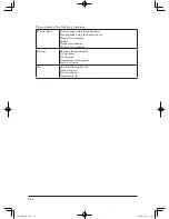 Preview for 264 page of Muratec mfx-2200 User Manual