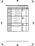 Preview for 296 page of Muratec mfx-2200 User Manual