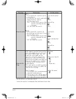 Preview for 302 page of Muratec mfx-2200 User Manual