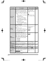 Preview for 308 page of Muratec mfx-2200 User Manual