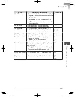 Preview for 345 page of Muratec mfx-2200 User Manual