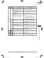 Preview for 347 page of Muratec mfx-2200 User Manual